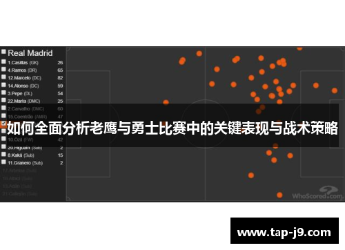 如何全面分析老鹰与勇士比赛中的关键表现与战术策略