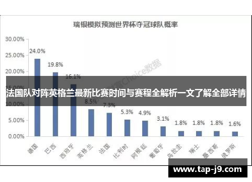 法国队对阵英格兰最新比赛时间与赛程全解析一文了解全部详情 法国队对阵英格兰最新比赛时间与赛程全解析一文了解全部详情