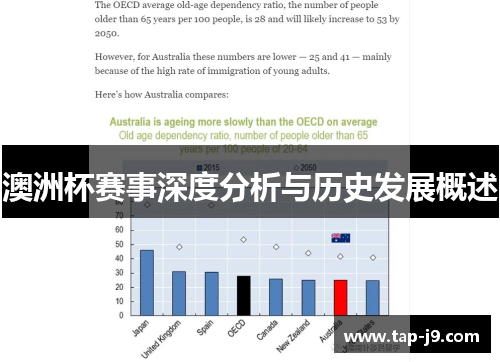 澳洲杯赛事深度分析与历史发展概述