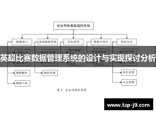 英超比赛数据管理系统的设计与实现探讨分析