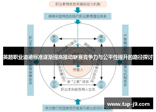英超职业道德标准逐渐提高推动联赛竞争力与公平性提升的路径探讨