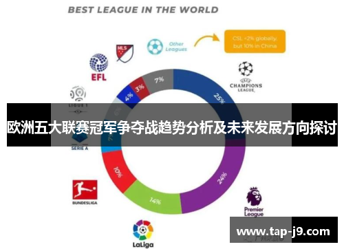欧洲五大联赛冠军争夺战趋势分析及未来发展方向探讨