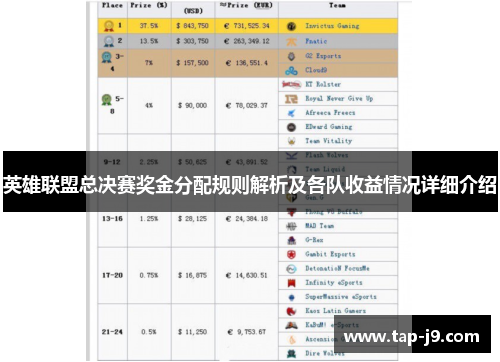 英雄联盟总决赛奖金分配规则解析及各队收益情况详细介绍